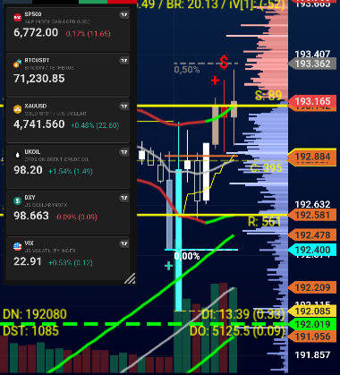 TraderTools